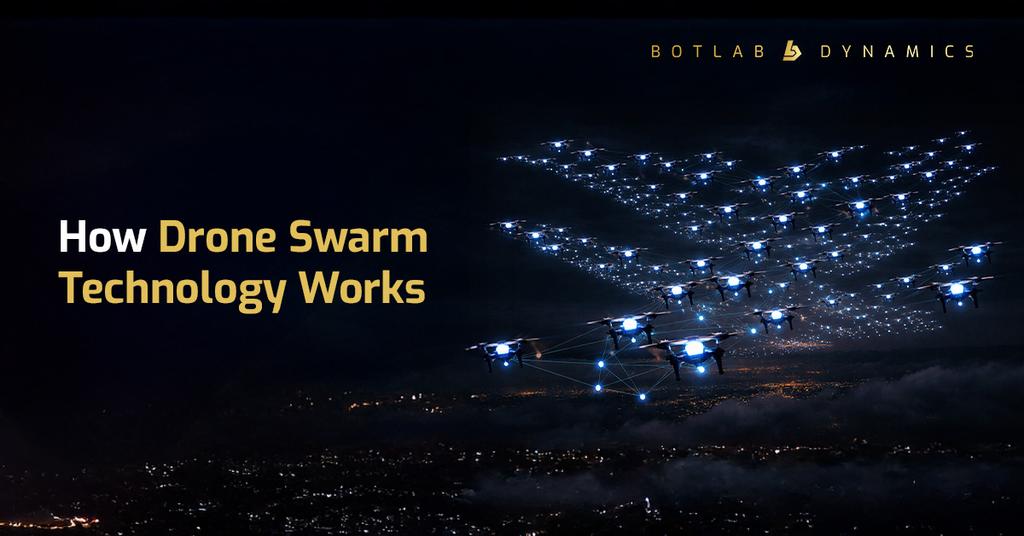 How Swarm Drone Technology Works: Systems, Algorithms & Real-World
