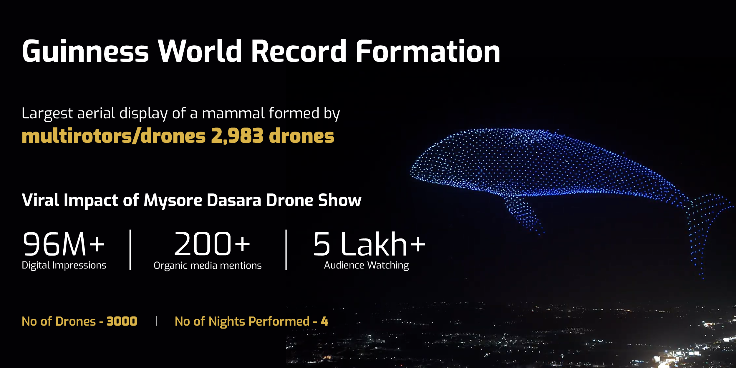 Viral Buzz of Dasara Drone Shows | BotLab Dynamics